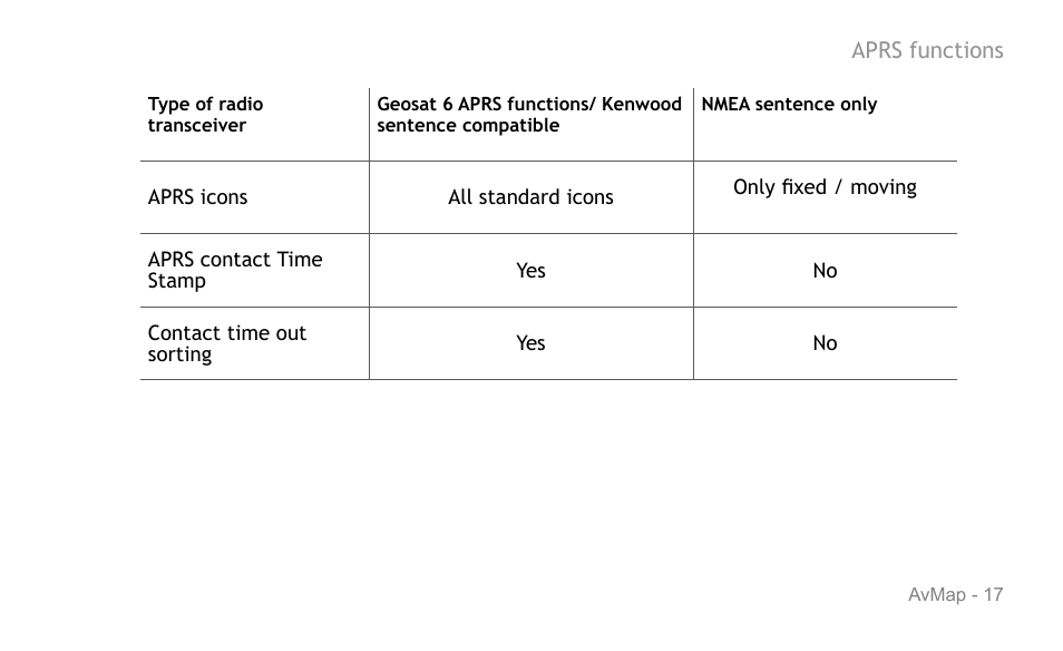 AvMap APRS User Manual | Page 17 / 36