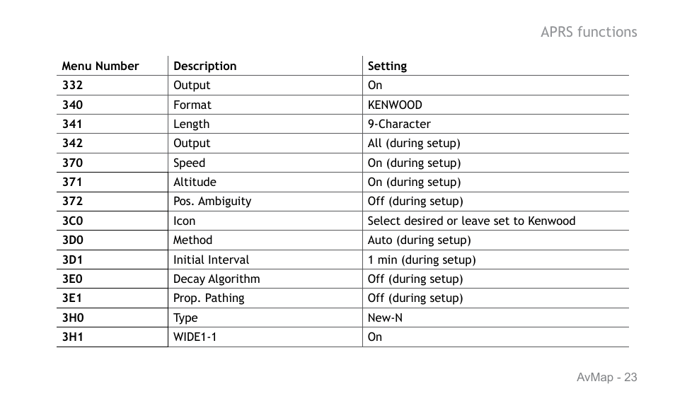 AvMap APRS User Manual | Page 23 / 36