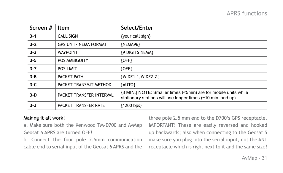 Aprs functions | AvMap APRS User Manual | Page 31 / 36