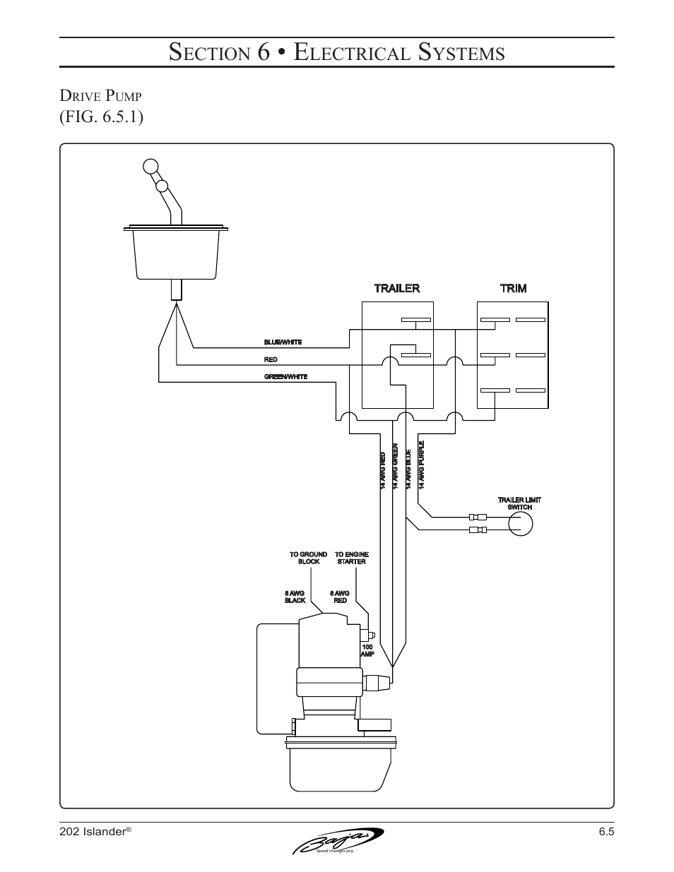 6 • e, Ection, Lectrical | Ystems, Fig. 6.5.1), Rive | Baja Marine 202 Islander User Manual | Page 56 / 83