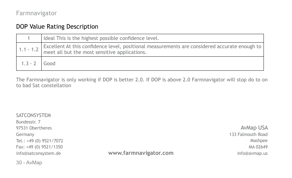 AvMap G6 User Manual | Page 30 / 32