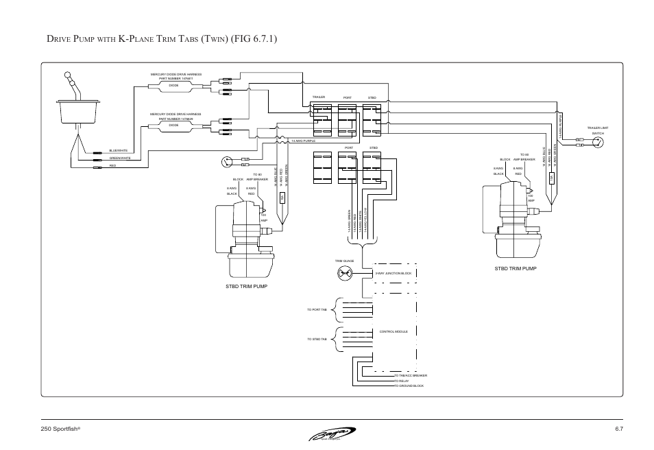 Fig 6.7.1), Rive, With | Lane, 7 250 sportfish | Baja Marine Sportfish 250 User Manual | Page 58 / 83