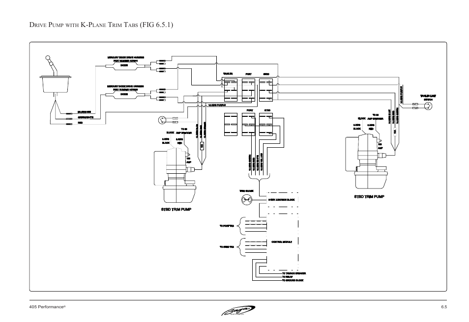 Fig 6.5.1), Rive, With | Lane, 5 405 performance | Baja Marine Performance 405 User Manual | Page 57 / 88