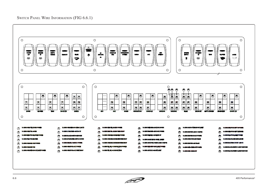 Fig 6.6.1), Witch, Anel | Nformation, 6 405 performance | Baja Marine Performance 405 User Manual | Page 58 / 88