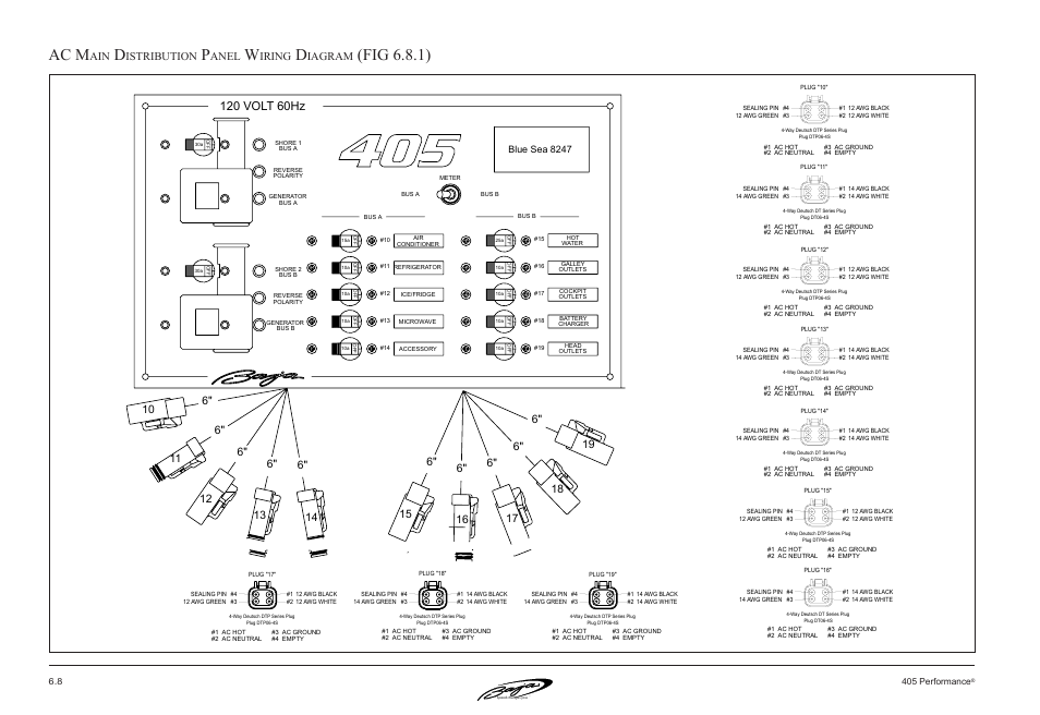 Ac m, Fig 6.8.1), Istribution | Anel, Iring, Iagram, Blue sea 8247, 8 405 performance | Baja Marine Performance 405 User Manual | Page 60 / 88