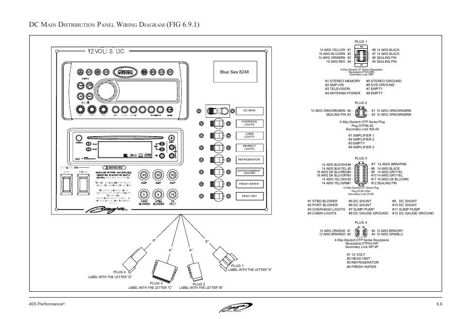 Dc m, Fig 6.9.1), Istribution | Anel, Iring, Iagram | Baja Marine Performance 405 User Manual | Page 61 / 88