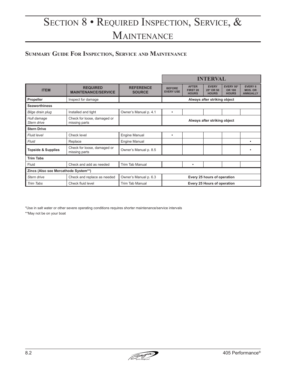 8 • r, Ection, Equired | Nspection, Ervice, Aintenance | Baja Marine Performance 405 User Manual | Page 70 / 88