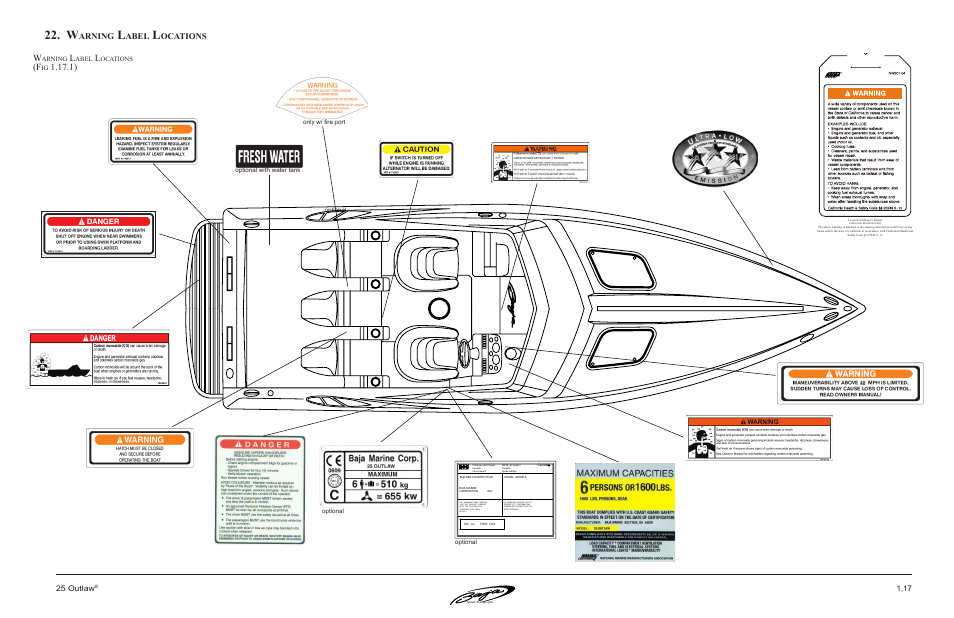 Arning, Abel, Ocations | Baja Marine Outlaw 25 User Manual | Page 27 / 87