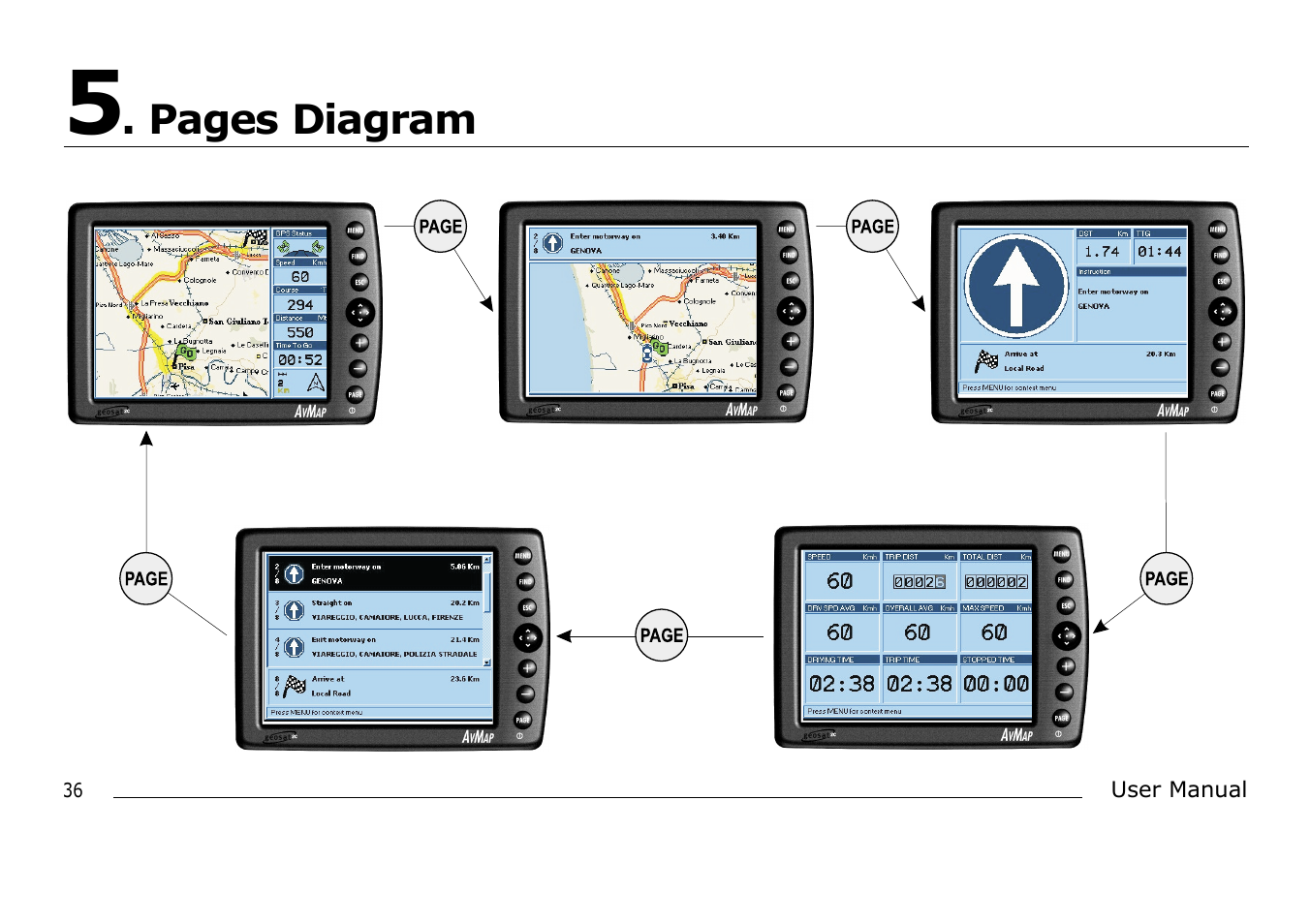 AvMap Geosat 2C User Manual | Page 16 / 17