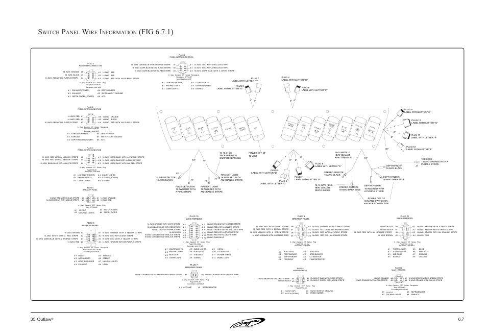 Fig 6.7.1), Witch, Anel | Nformation, 7 35 outlaw | Baja Marine Outlaw 35 User Manual | Page 59 / 85