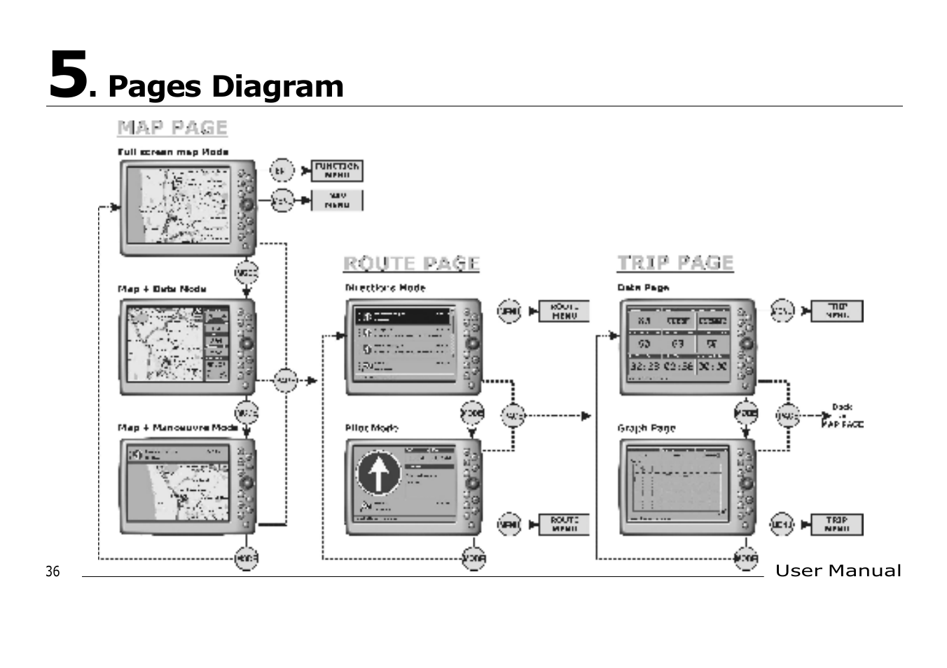 AvMap Geosat 2 User Manual | Page 16 / 17