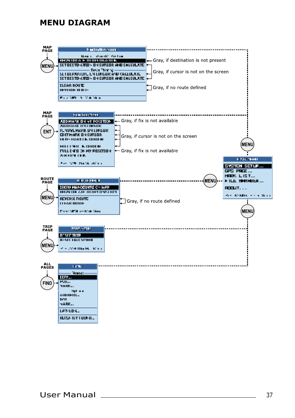 AvMap Geosat 2 User Manual | Page 17 / 17