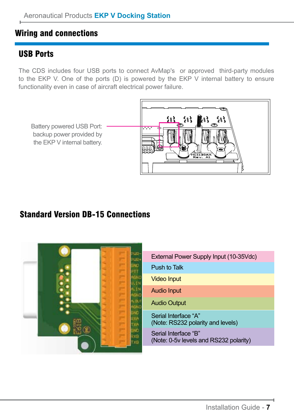 Usb ports | AvMap EKP V Installation Guide User Manual | Page 7 / 12
