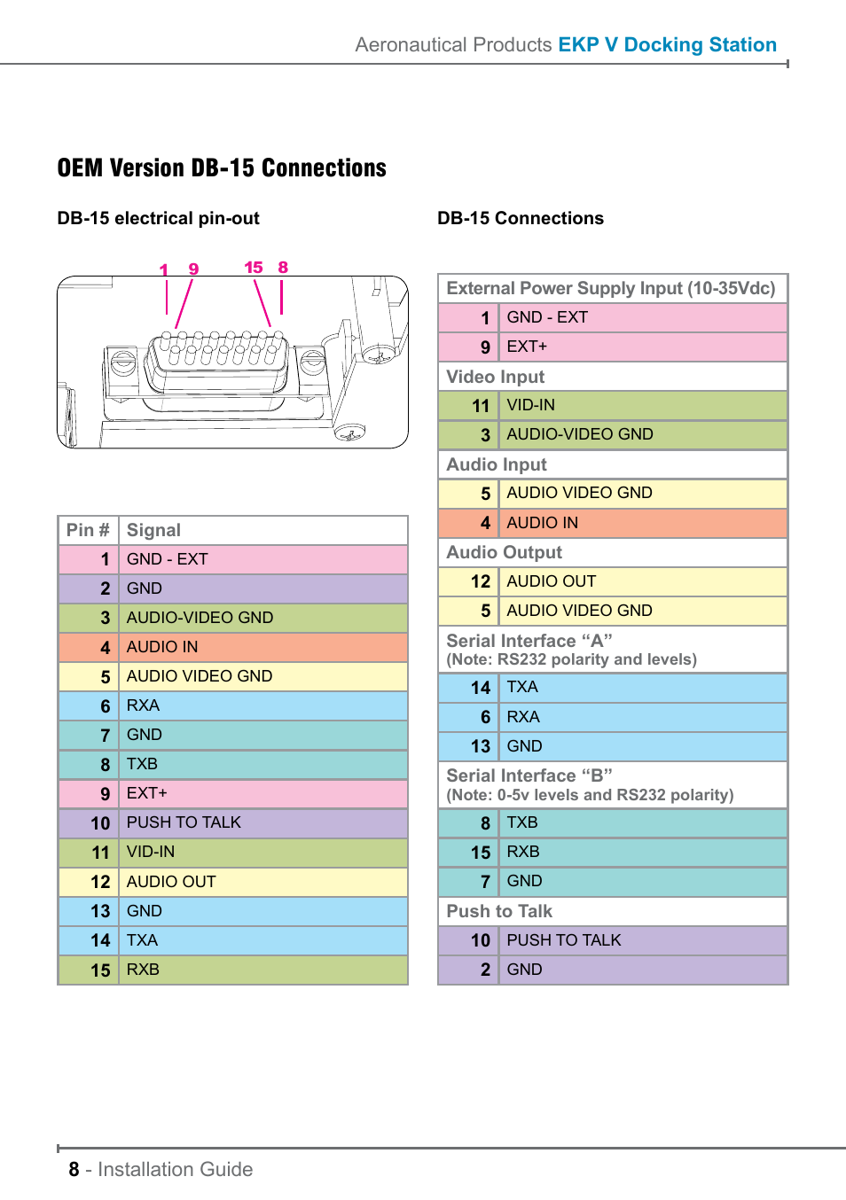 Oem version db-15 connections | AvMap EKP V Installation Guide User Manual | Page 8 / 12