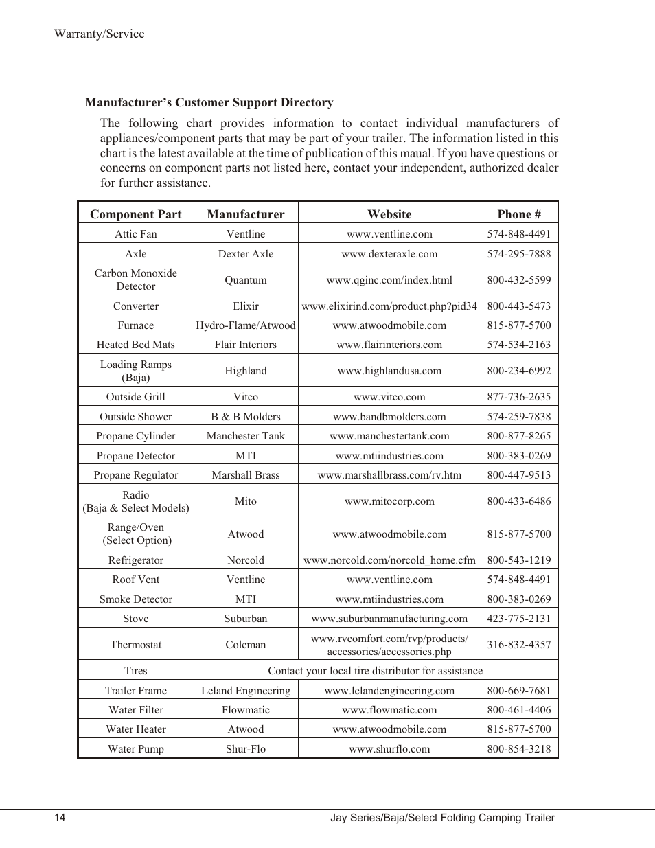 Manufacturer’s customer support directory 14, Manufacturer’s customer support directory | Baja Marine JAY SERIES YEAR 2006 User Manual | Page 24 / 114