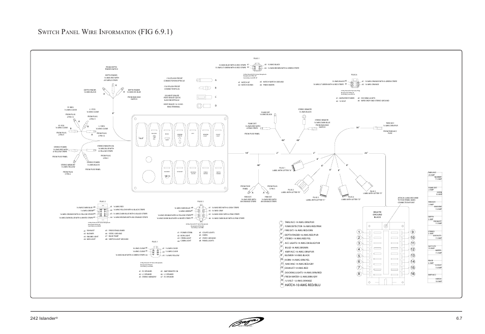 Fig 6.9.1), Witch, Anel | Nformation, 7 242 islander, Hatch-10 awg red/blu | Baja Marine Islander 242 User Manual | Page 57 / 83