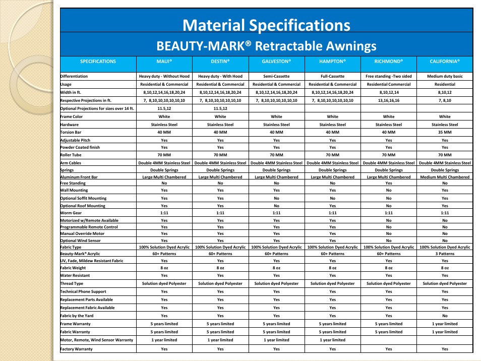 Material specifications, Beauty-mark® retractable awnings | Awntech Bahama User Manual | Page 26 / 34