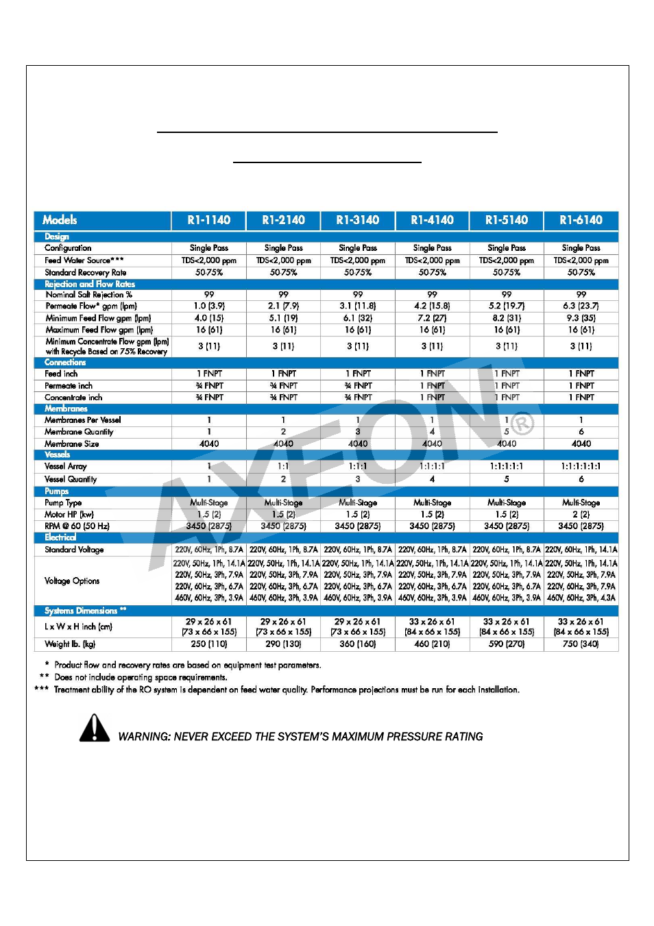 AXEON R1-Series User Manual | Page 23 / 58