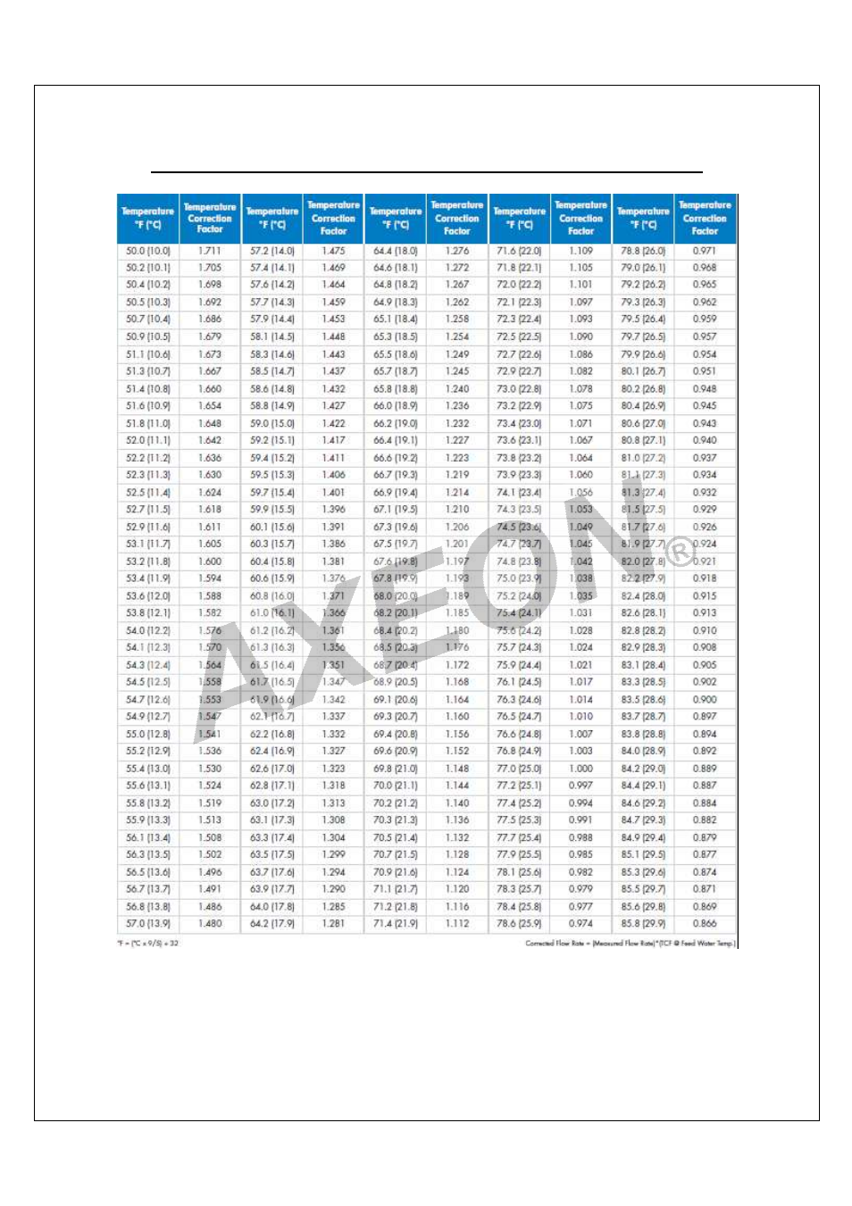 Temperature correction factors for membrane | AXEON R1-Series User Manual | Page 31 / 58