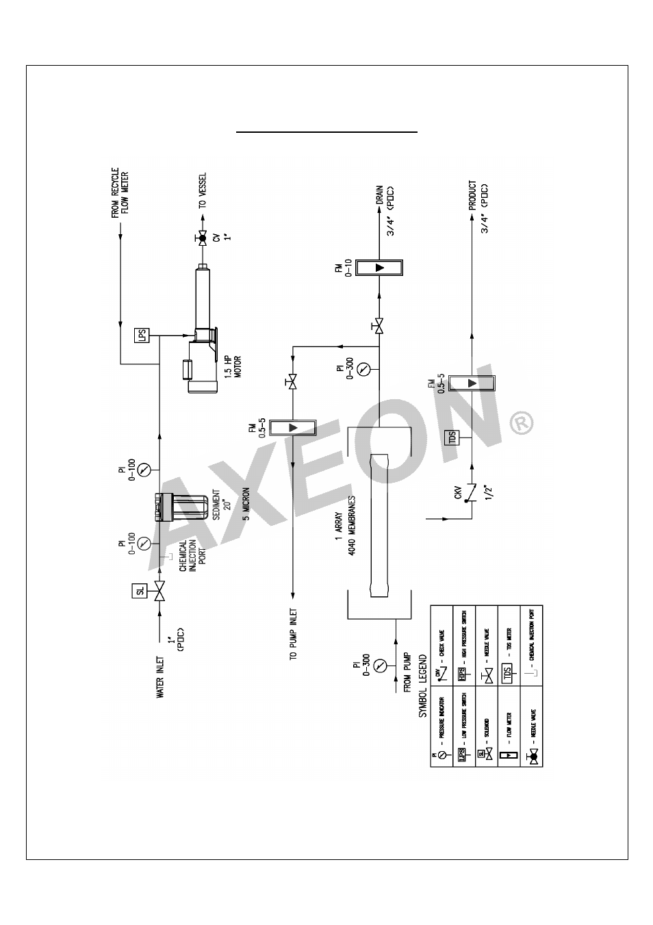 AXEON R1-Series User Manual | Page 44 / 58