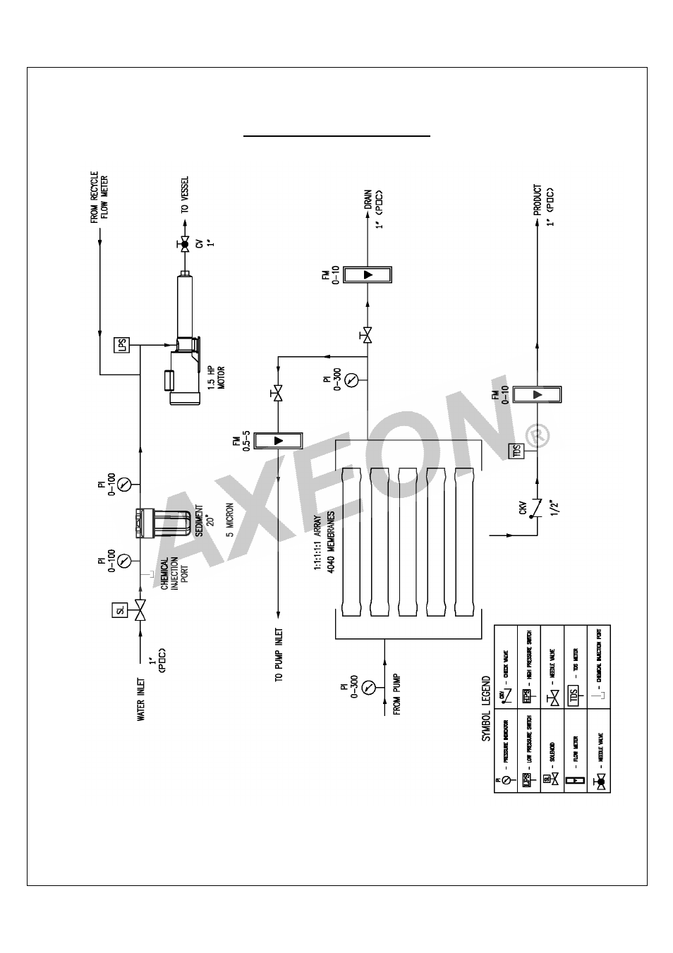 AXEON R1-Series User Manual | Page 48 / 58