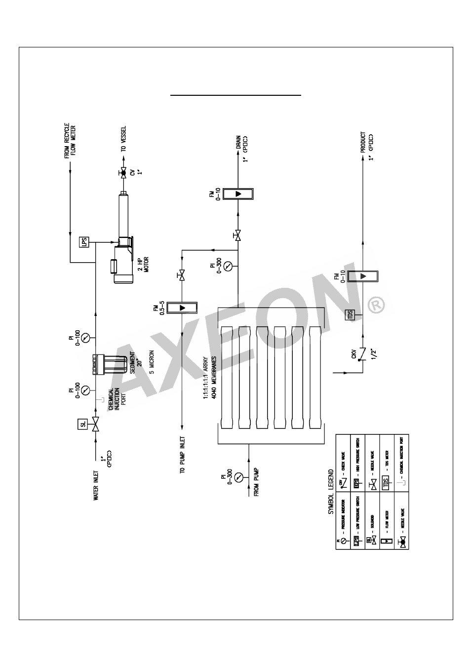 AXEON R1-Series User Manual | Page 49 / 58