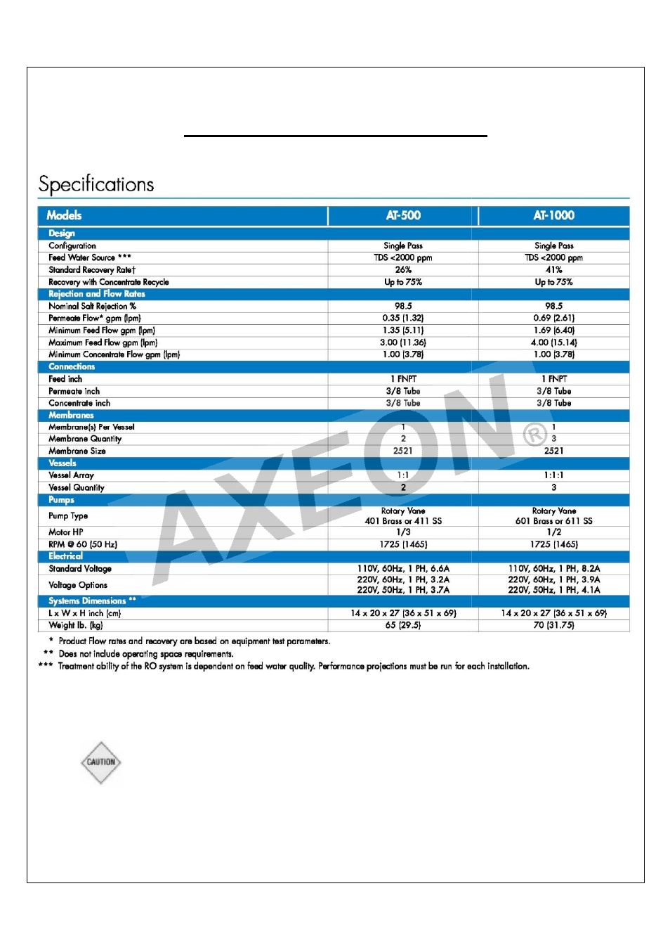 Design | AXEON AT-Series User Manual | Page 21 / 45