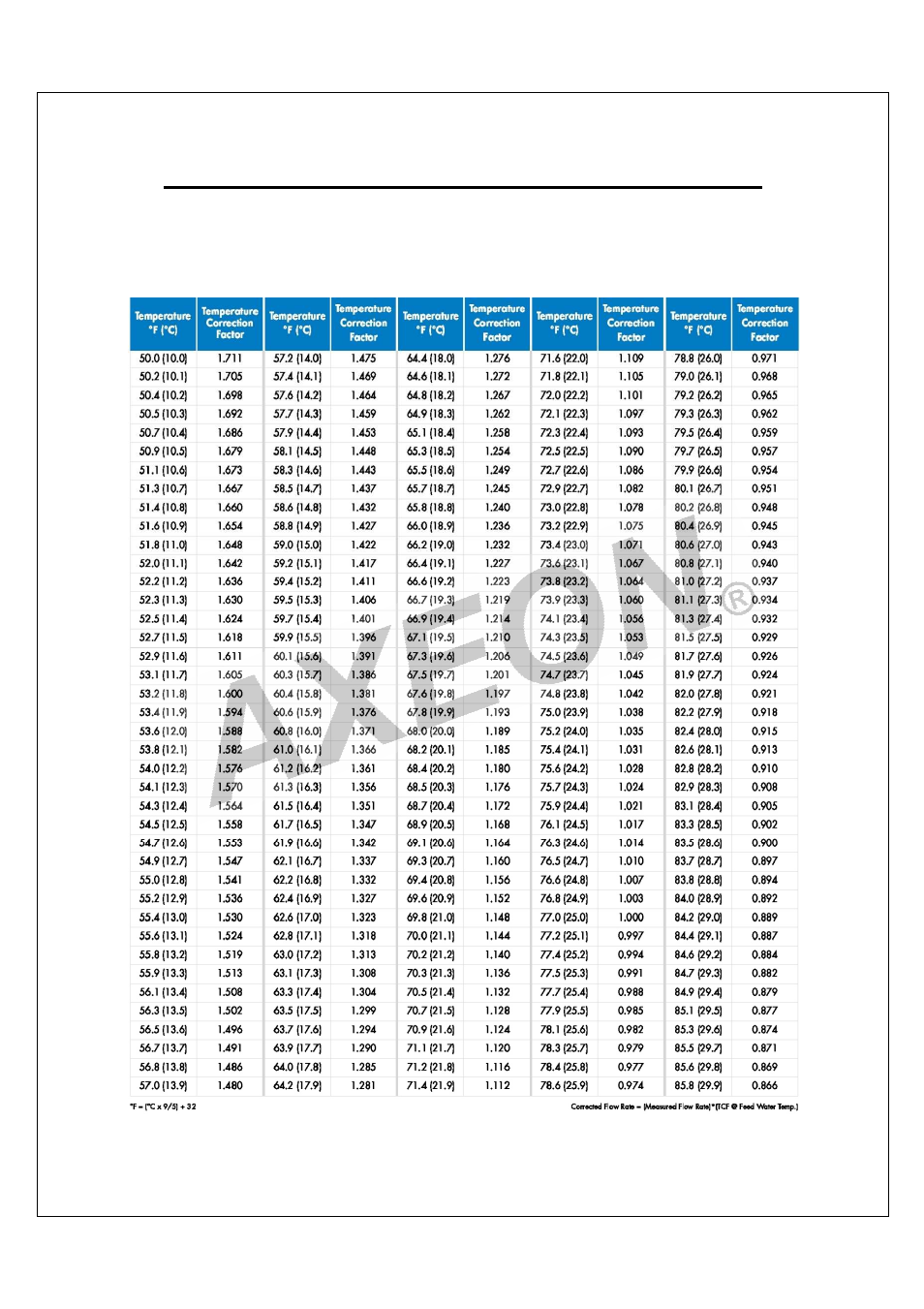 Temperature correction factors for membrane | AXEON AT-Series User Manual | Page 32 / 45