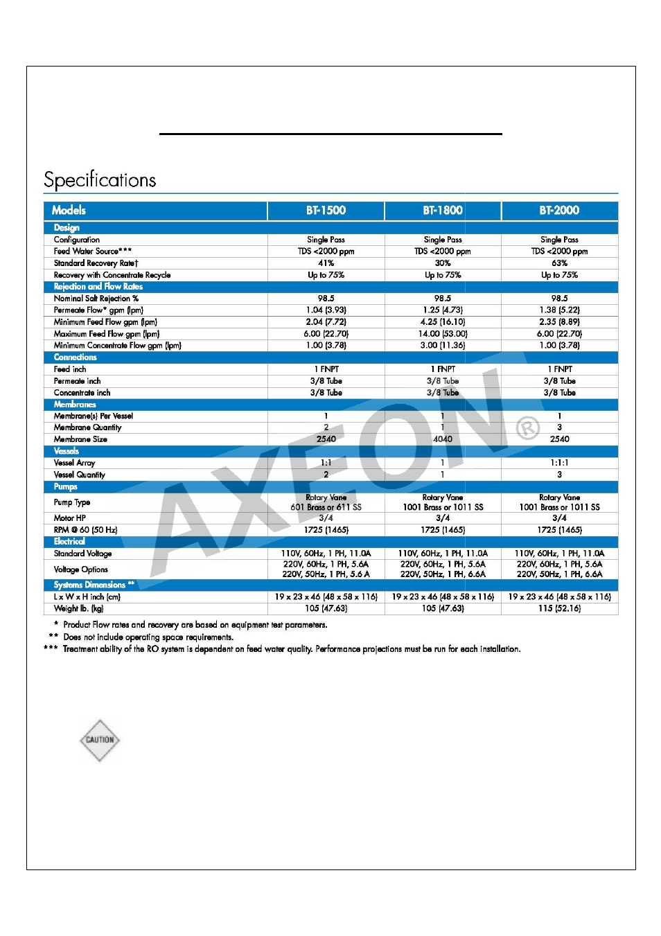 Design basis | AXEON BT-Series User Manual | Page 22 / 48