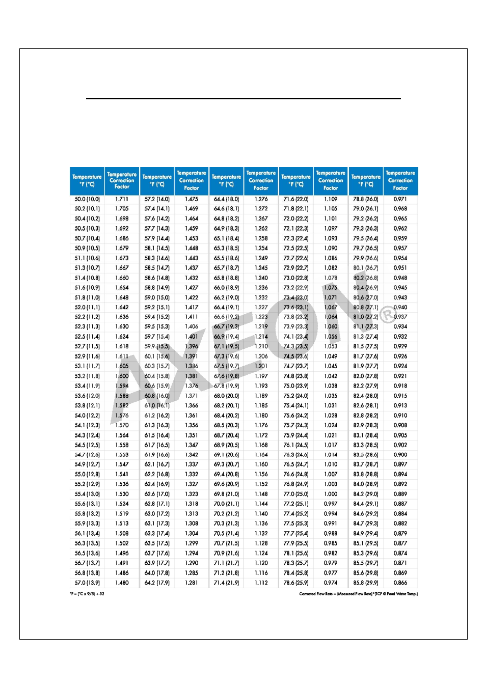 Temperature correction factors for membrane | AXEON BT-Series User Manual | Page 33 / 48