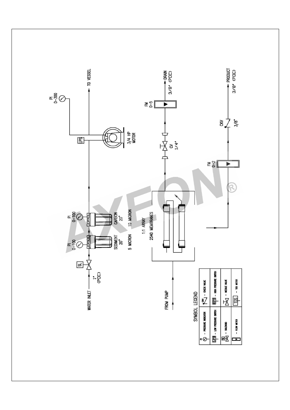 Bt-1500 flow diagram | AXEON BT-Series User Manual | Page 43 / 48