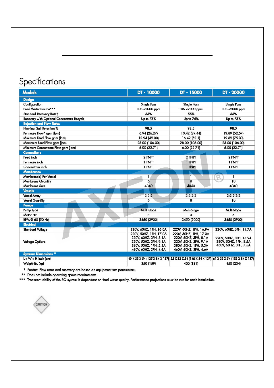 Design basis | AXEON DT-Series User Manual | Page 25 / 55