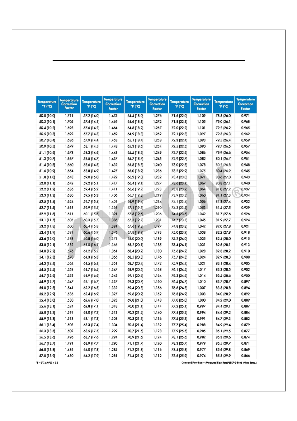 Temperature correction factors for membrane | AXEON DT-Series User Manual | Page 36 / 55