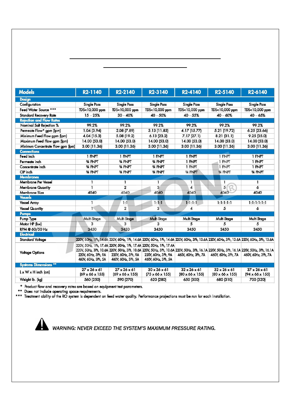 AXEON R2-Series User Manual | Page 19 / 57