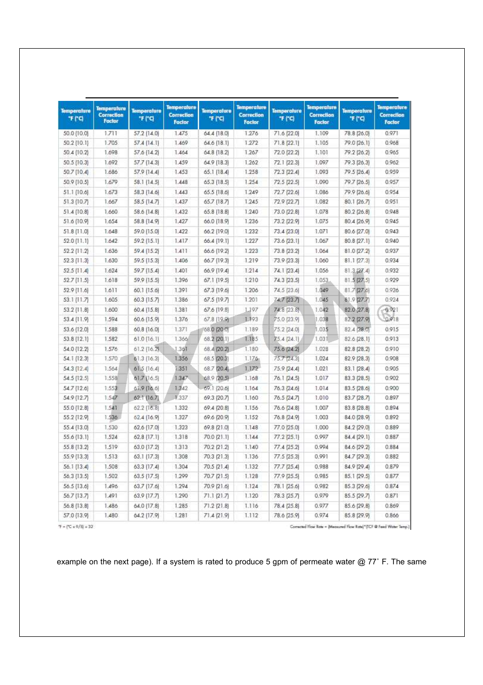 Temperature correction factors for membrane | AXEON R2-Series User Manual | Page 29 / 57