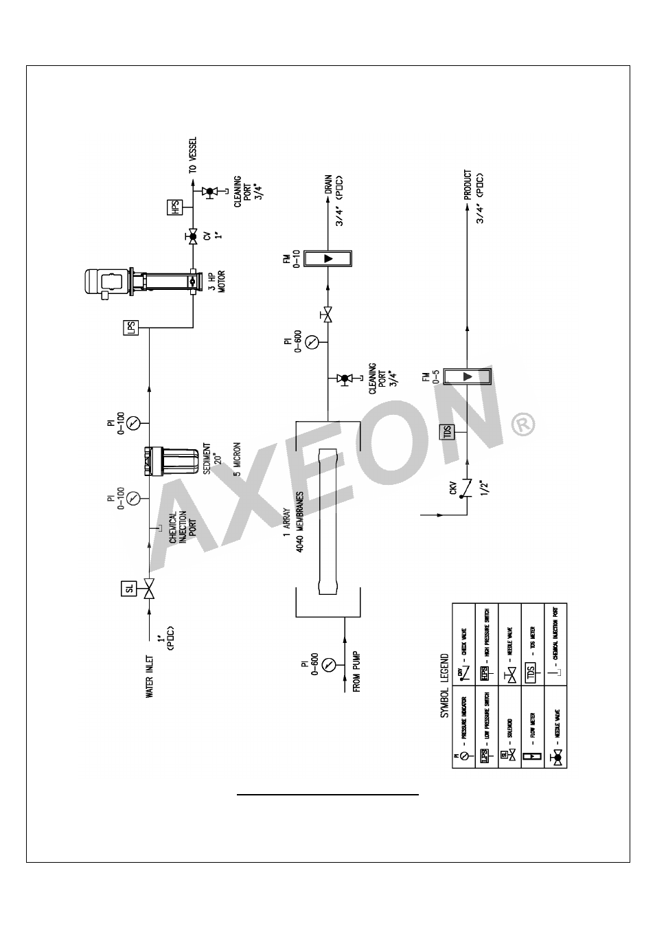 AXEON R2-Series User Manual | Page 41 / 57