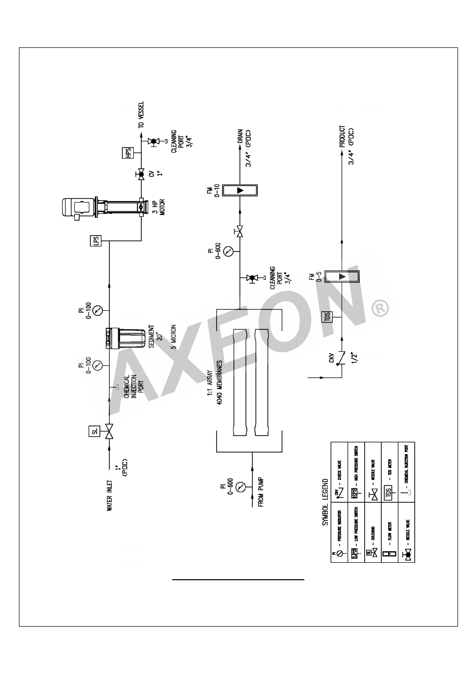 AXEON R2-Series User Manual | Page 42 / 57