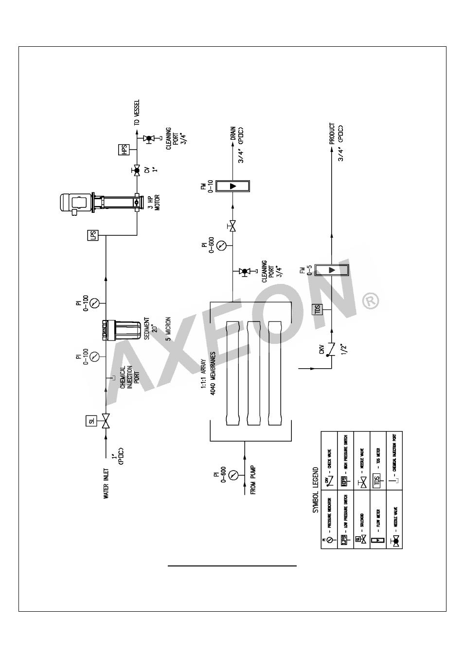 AXEON R2-Series User Manual | Page 43 / 57