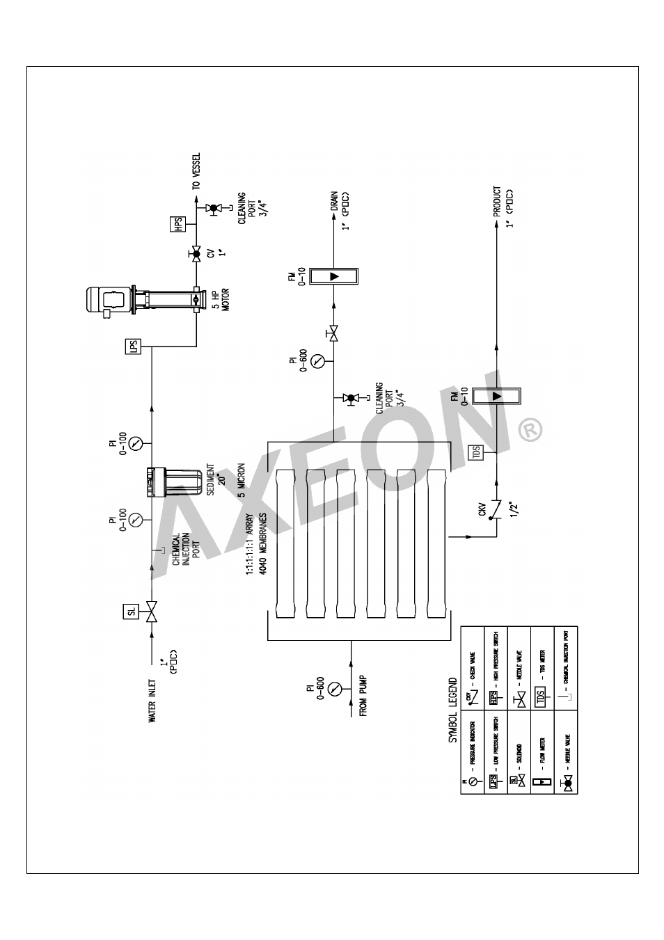 AXEON R2-Series User Manual | Page 46 / 57