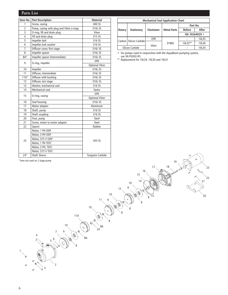 Parts list | AXEON Goulds HMS-Series User Manual | Page 6 / 24