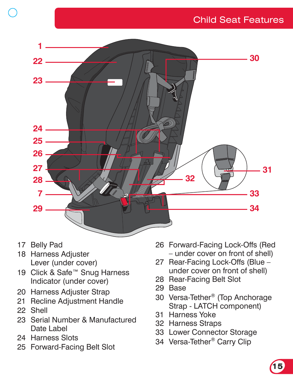 Britax BOULEVARD 70 CS User Manual | Page 17 / 72