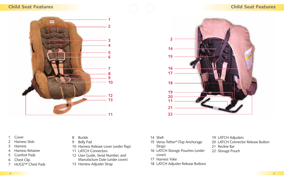Child seat features | Britax Regent User Manual | Page 6 / 22