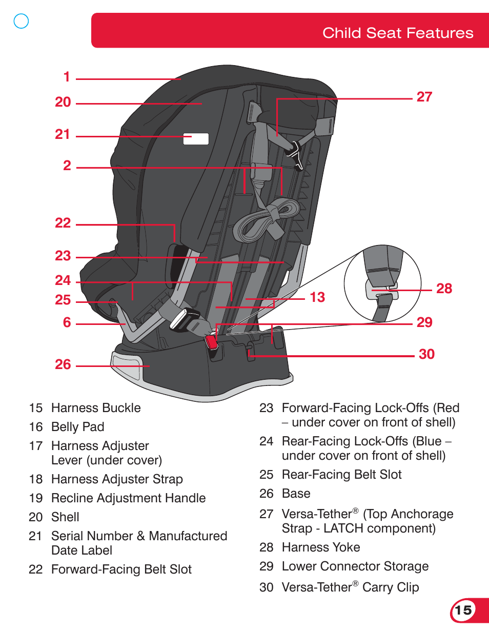 Britax ROUNDABOUT 55 User Manual | Page 17 / 70