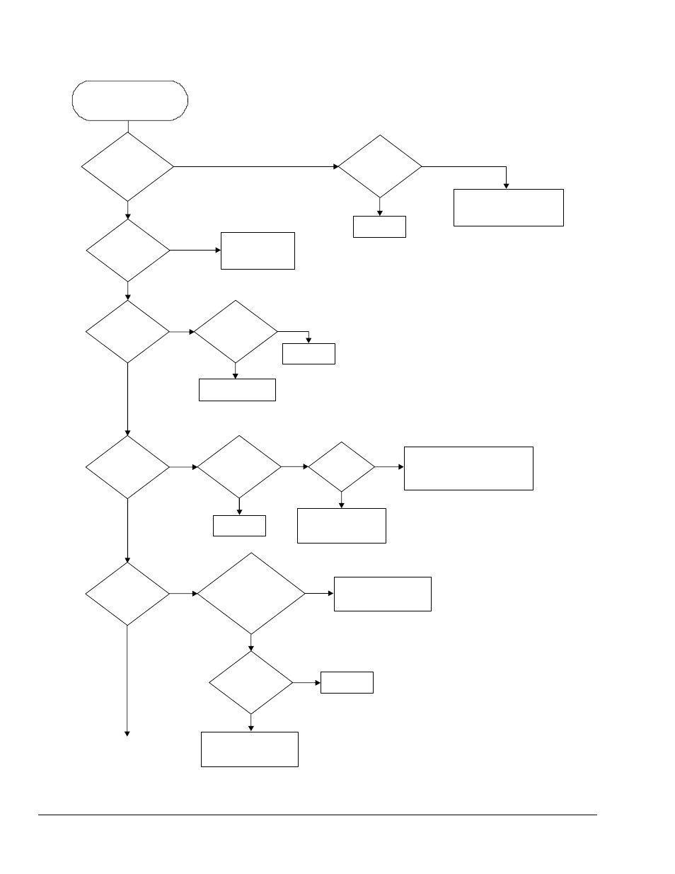 Figure 4: troubleshooting flow chart (1 of 2) | BASO BG1100M User Manual | Page 8 / 15