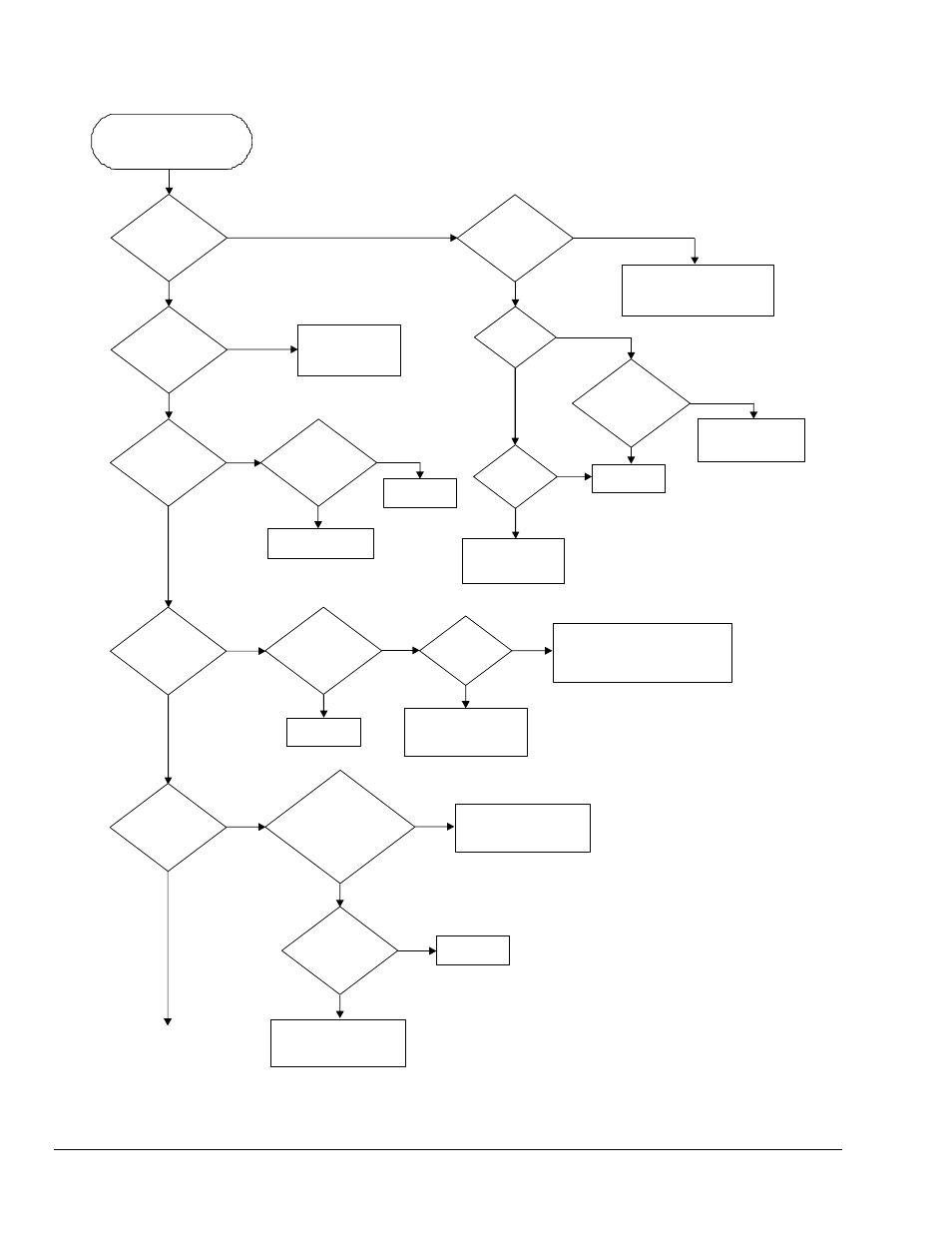 Figure 8: troubleshooting flow chart (1 of 2) | BASO BG1600M 2014 User Manual | Page 10 / 15