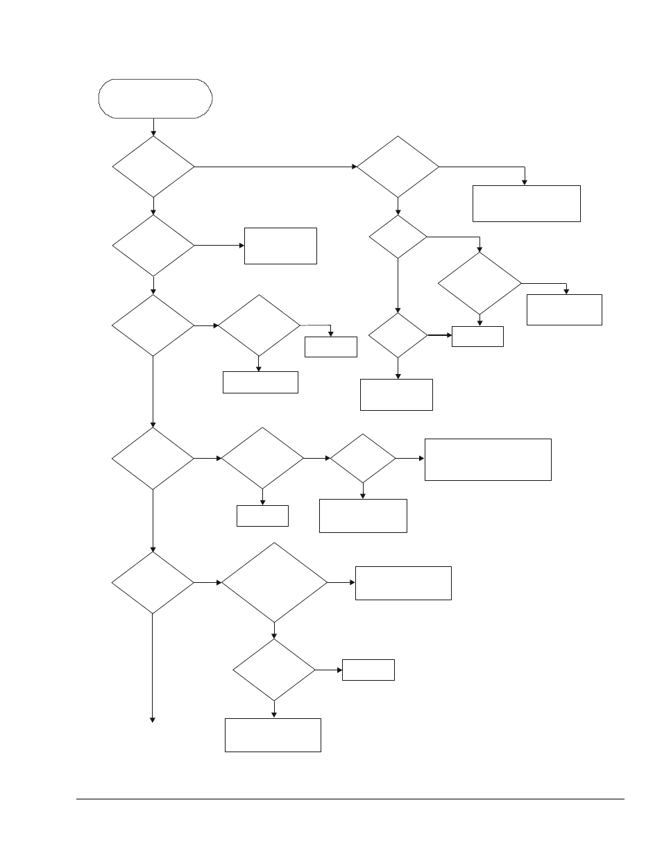 Figure 3: troubleshooting flow chart (1 of 2) | BASO BG1600M 2010 User Manual | Page 9 / 15