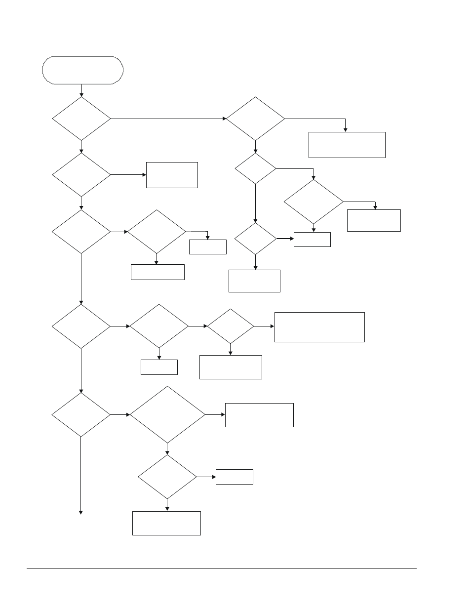 Figure 7: troubleshooting flow chart (1 of 2) | BASO BG1600M51EF-1AA User Manual | Page 14 / 19