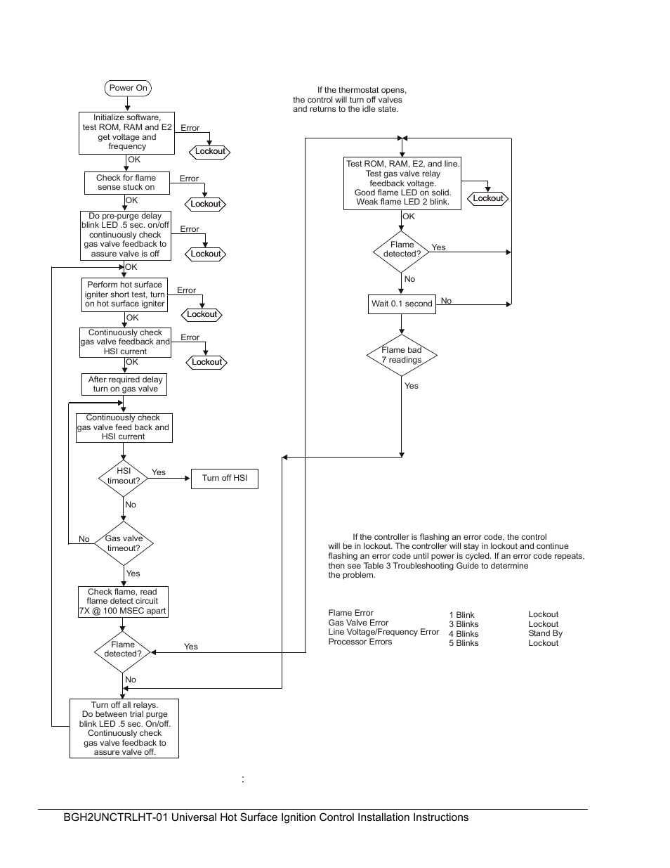 BASO BGH2UNCNTRLHT-01 User Manual | Page 12 / 19