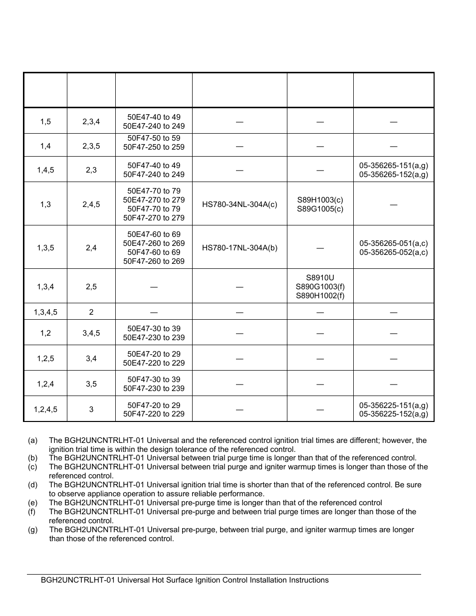 BASO BGH2UNCNTRLHT-01 User Manual | Page 4 / 19