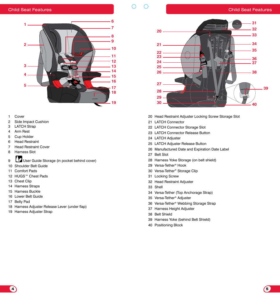 Britax FRONTIER 85 SICT User Manual | Page 4 / 29